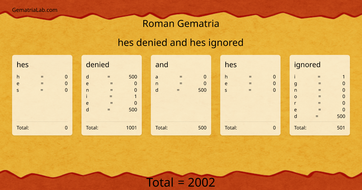 hes denied and hes ignored in roman Gematria